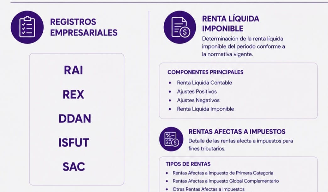 Tributación empresarial